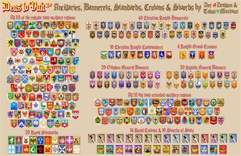 medieval 2 traits list|[Tutorial] Guide: The complete traits/ancillaries guide .